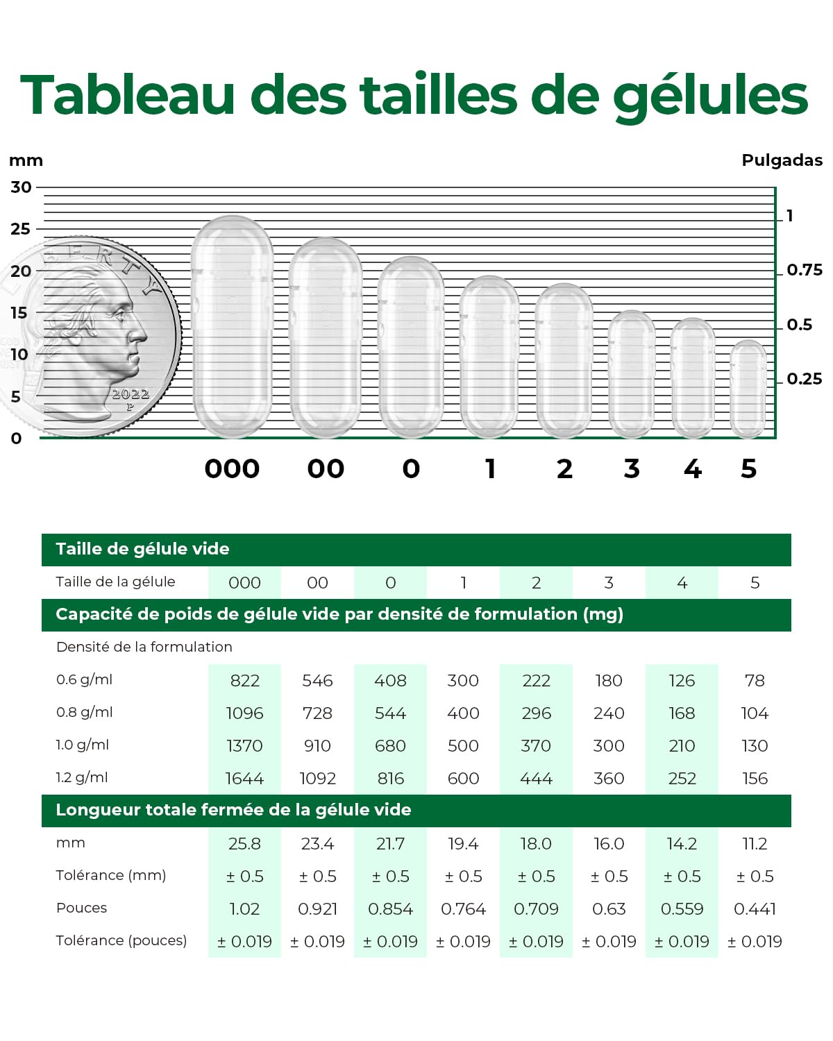 MéipaLien capsules vides HPMC, sans additifs ni allergènes courants