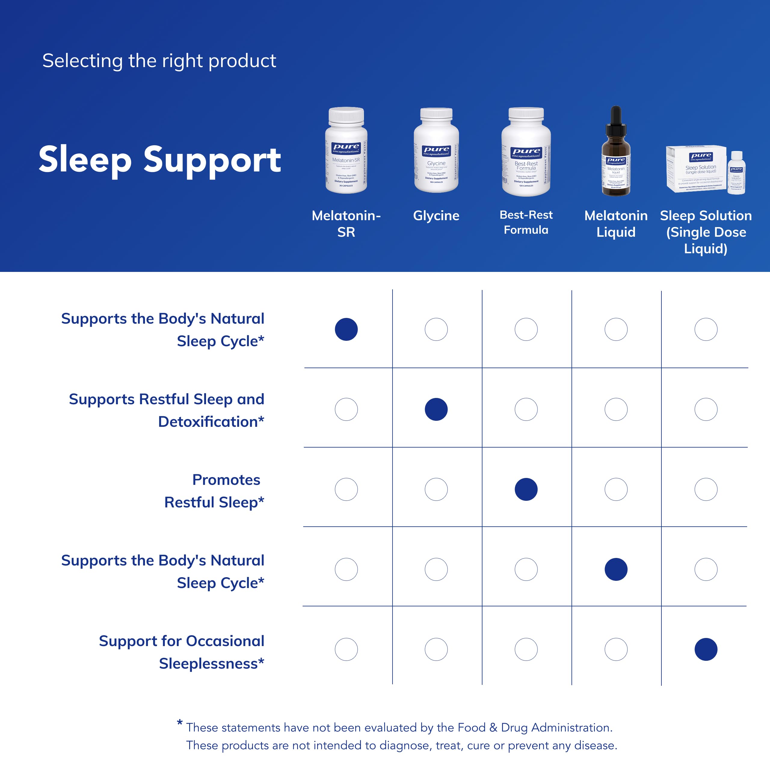 Melatonin-SR - Usage avant coucher: soutien nocturne pratique.