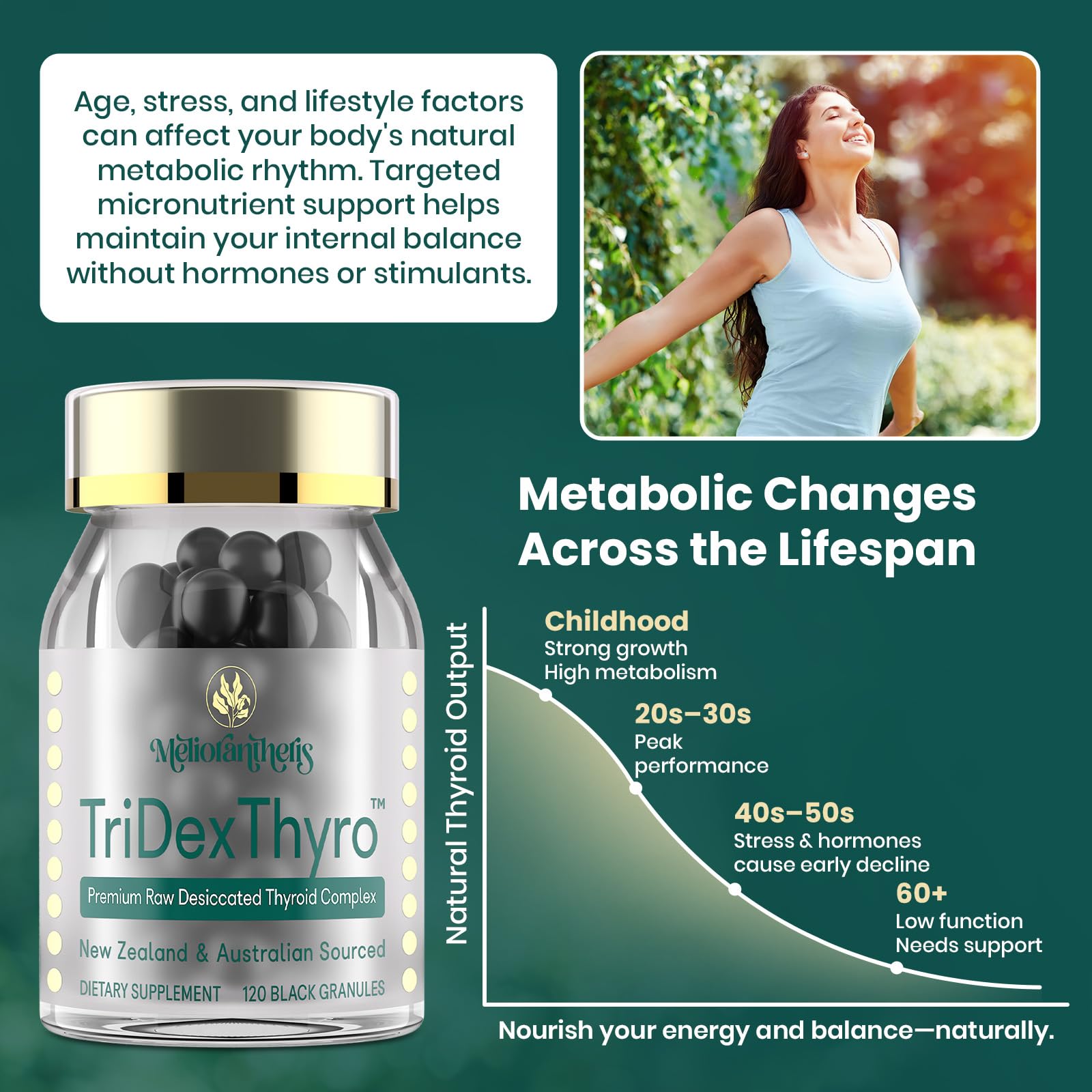 Ingrédients naturels Meliorantheris TriDexThyro, sources bovines, porcines et ovines représentées.