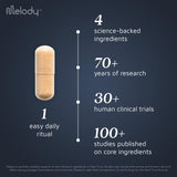 Melody Dosage Deux Mois: emballage et timing d utilisation.