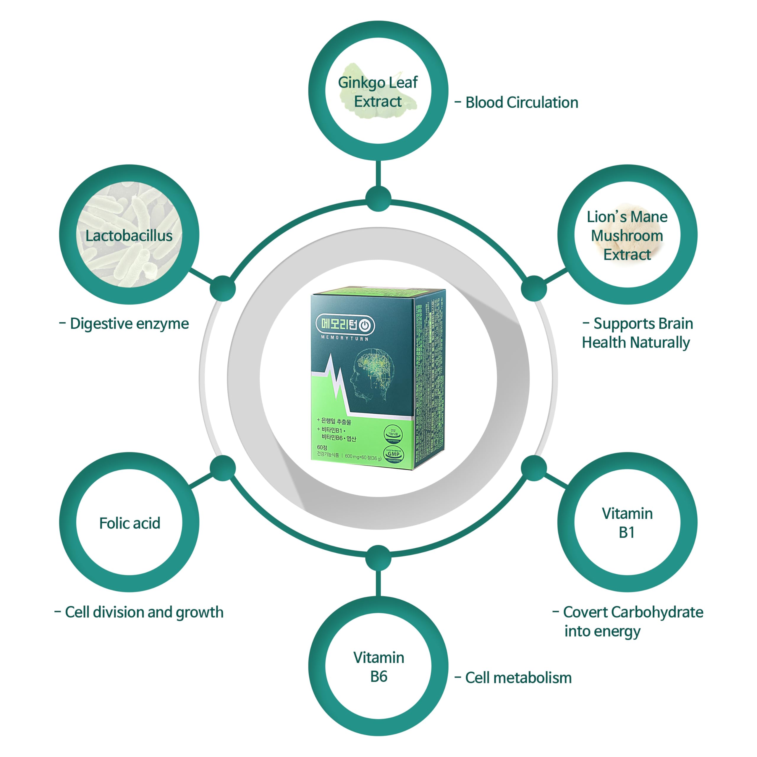 Memoryturn vitamines B et folate, soutien énergétique quotidien