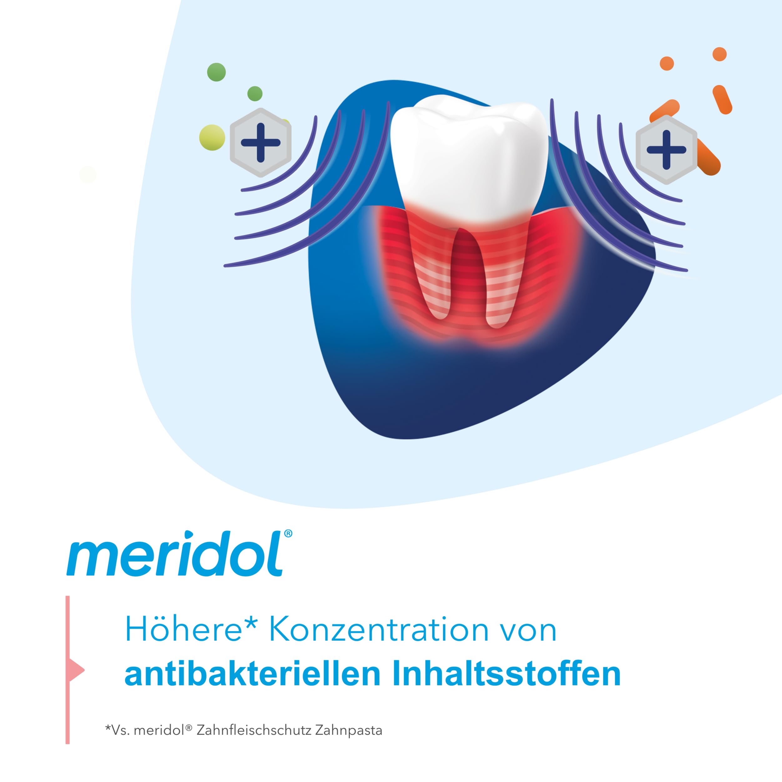 Routine quotidienne Meridol Parodont Expert pour une hygiène bucco-dentaire