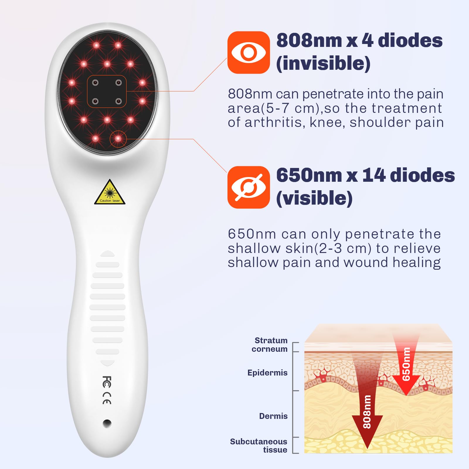 MIESTONE, diodes 650nm rouges offrant un effet réchauffant.