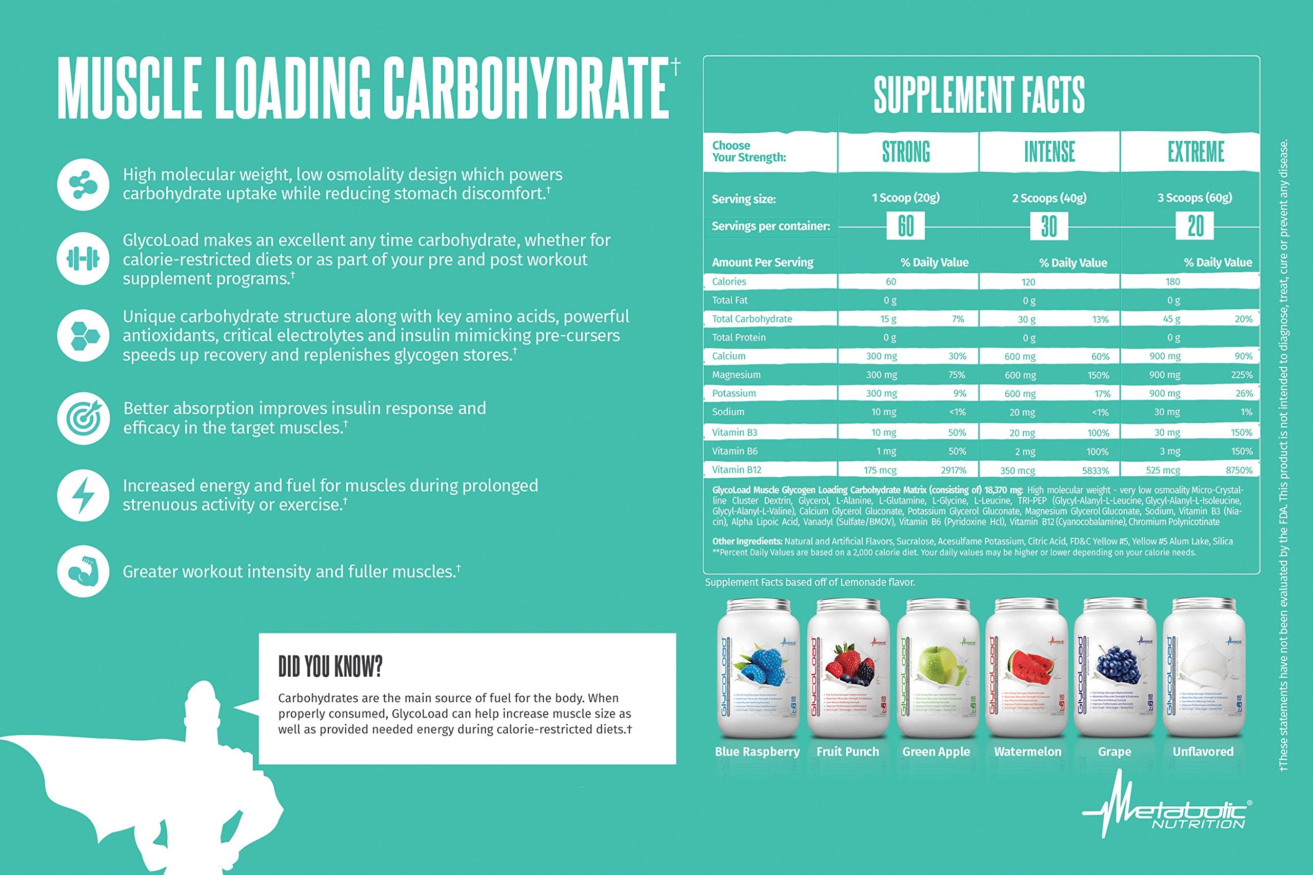Récupération après entraînement facilitée par Glycoload