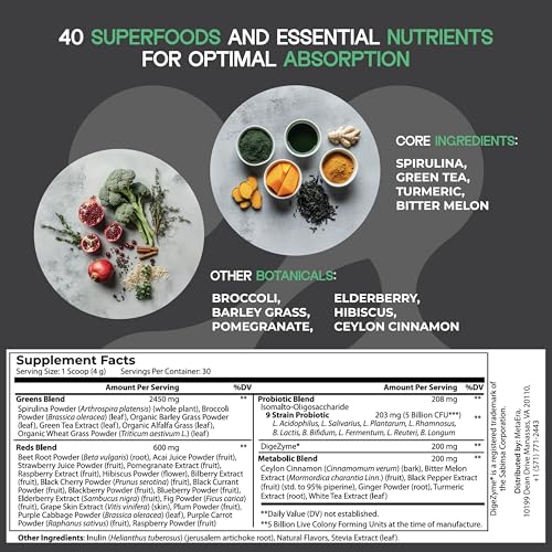 METAERA GLP-1 Synergy : gélules, prise quotidienne facilitant la digestion et la satiété.
