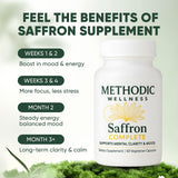 METHODIC WELLNESS Safran Tableau Utilisation: guide visuel pour routine simple.