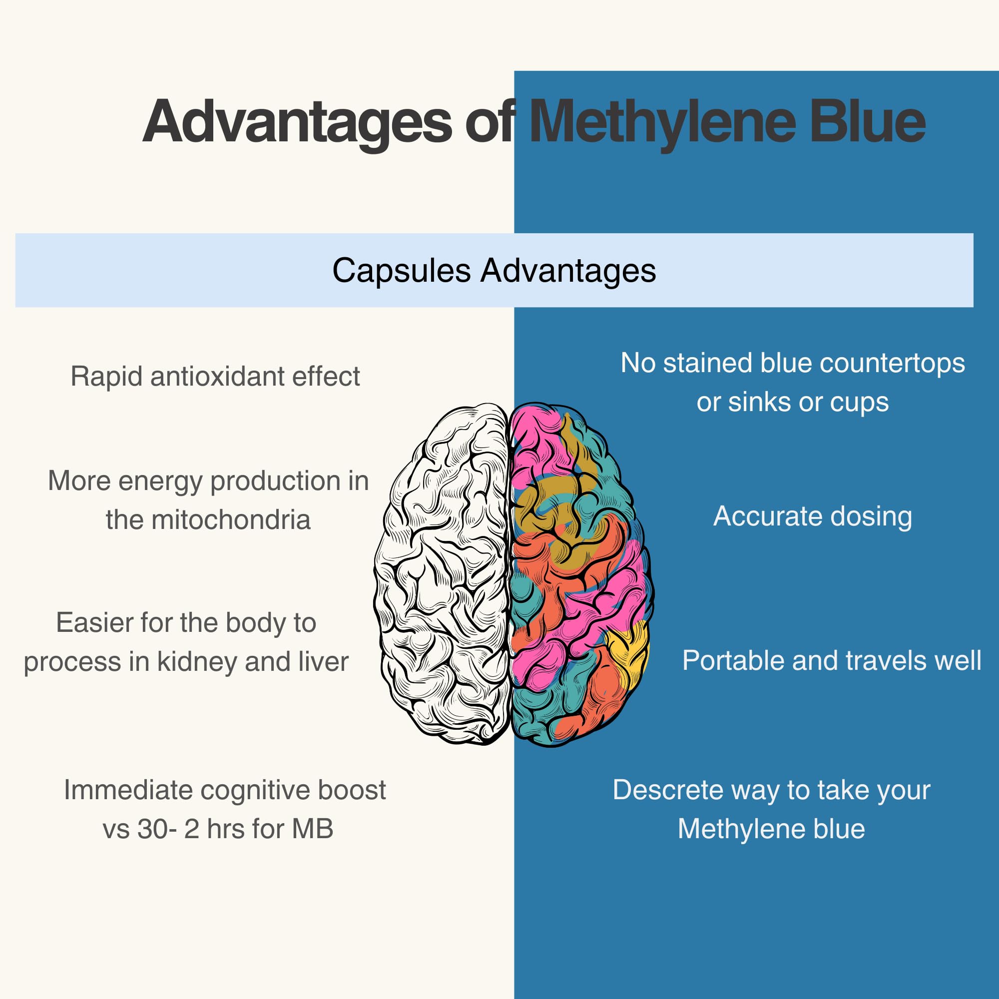 Methylene Blue Co – Utilisation quotidienne simple et efficace.
