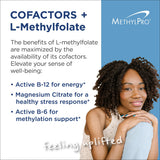 Étiquette MethylPro Cofactors L-Methylfolate affichant les cofacteurs B6 et magnésium.
