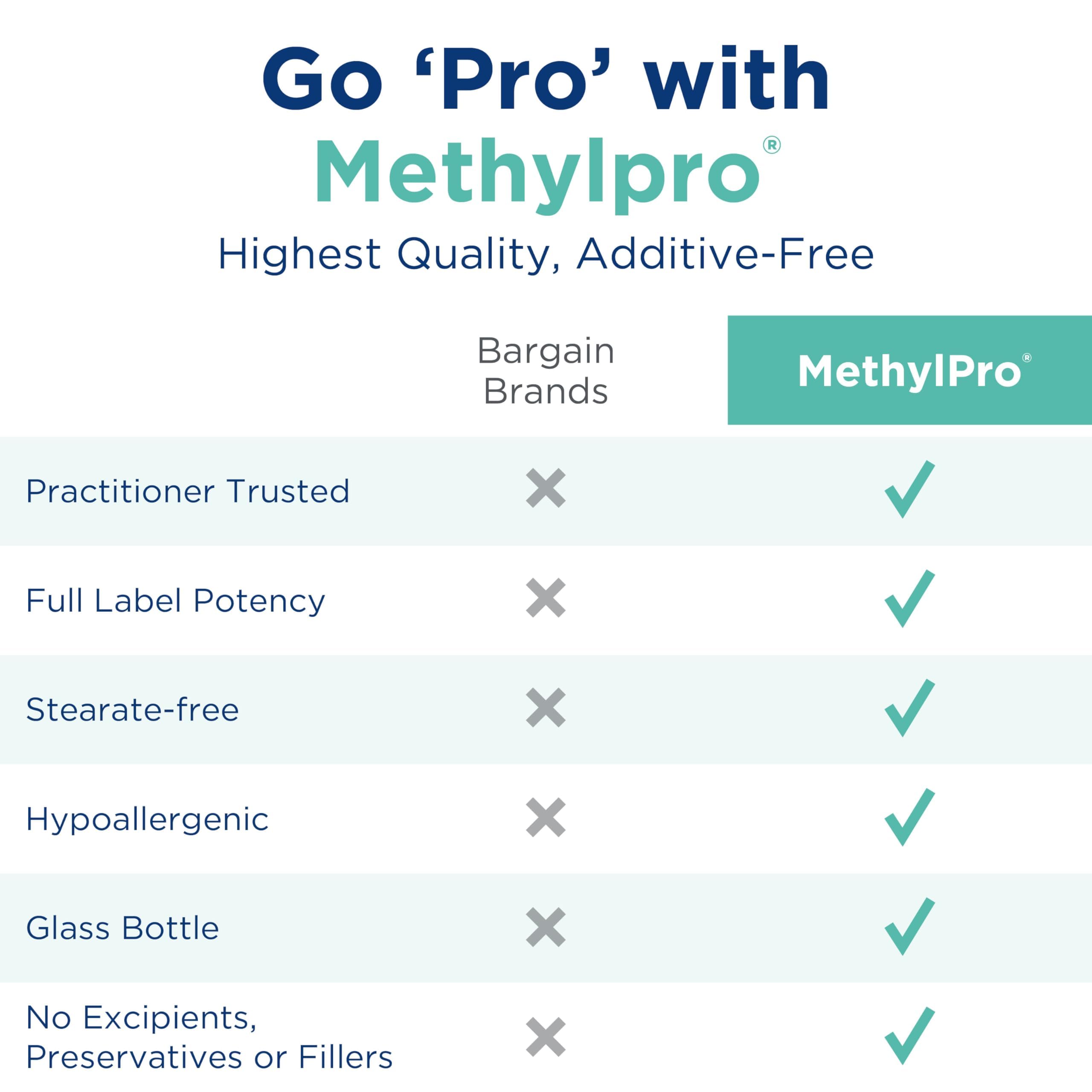 MethylPro D3: pureté certifiée sans gluten ni lait ni noix.