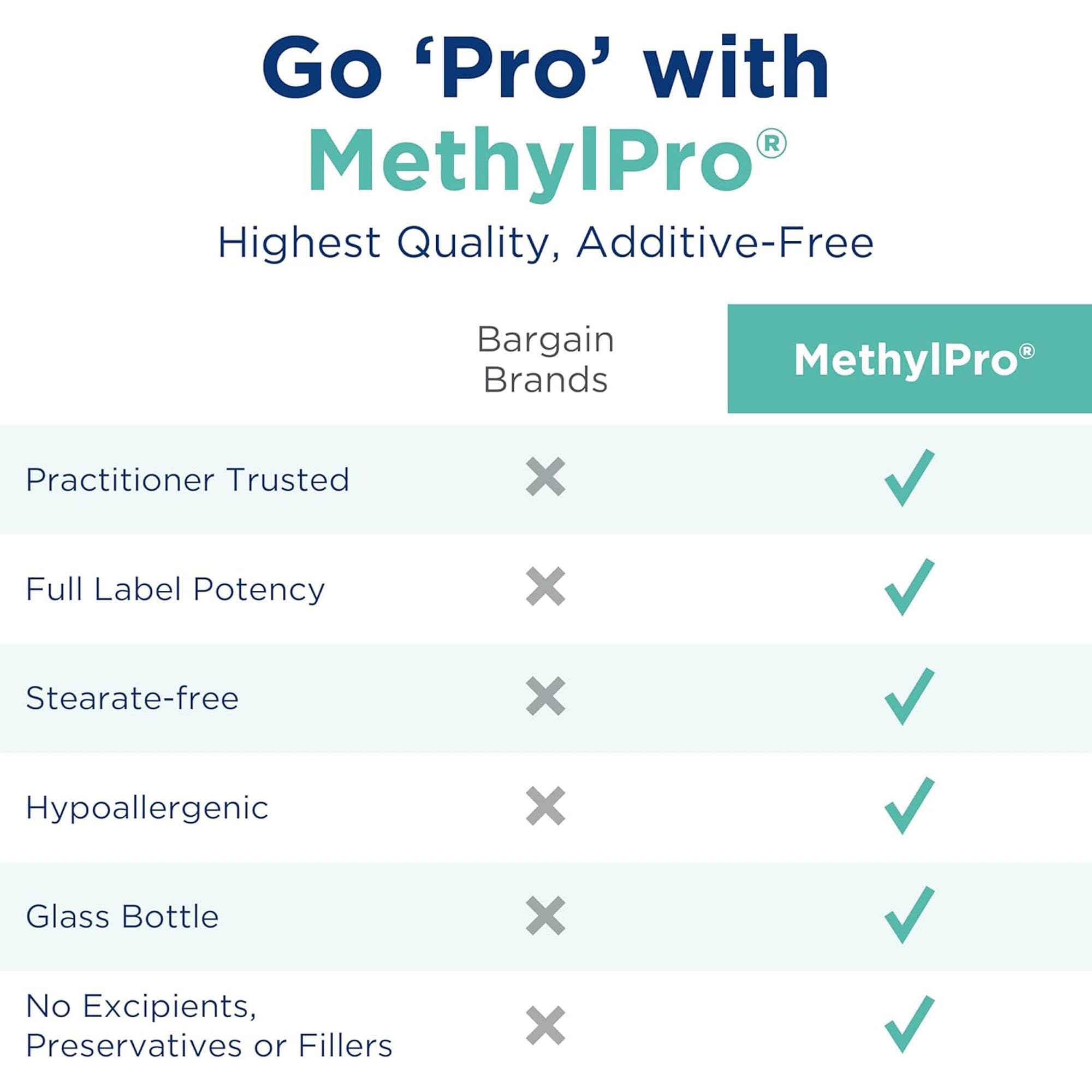 MethylPro L-Theanine 200mg, packaging avec informations sur le sommeil.