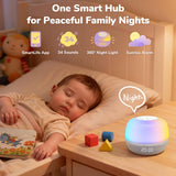 Contrôle via l’application Mewaii pour régler sons et lumière.