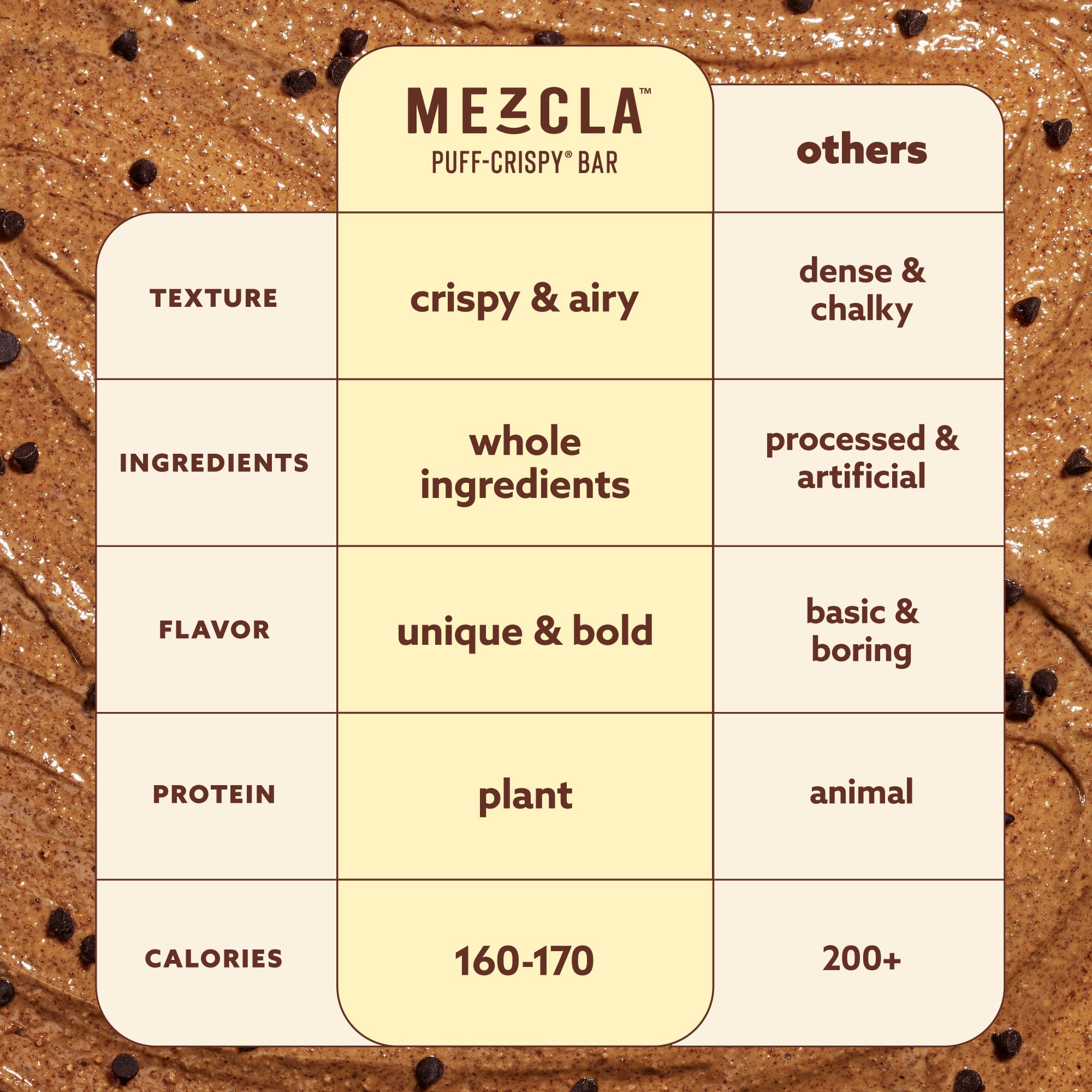 Ingrédients naturels Mezcla sans colorants ni arômes artificiels.