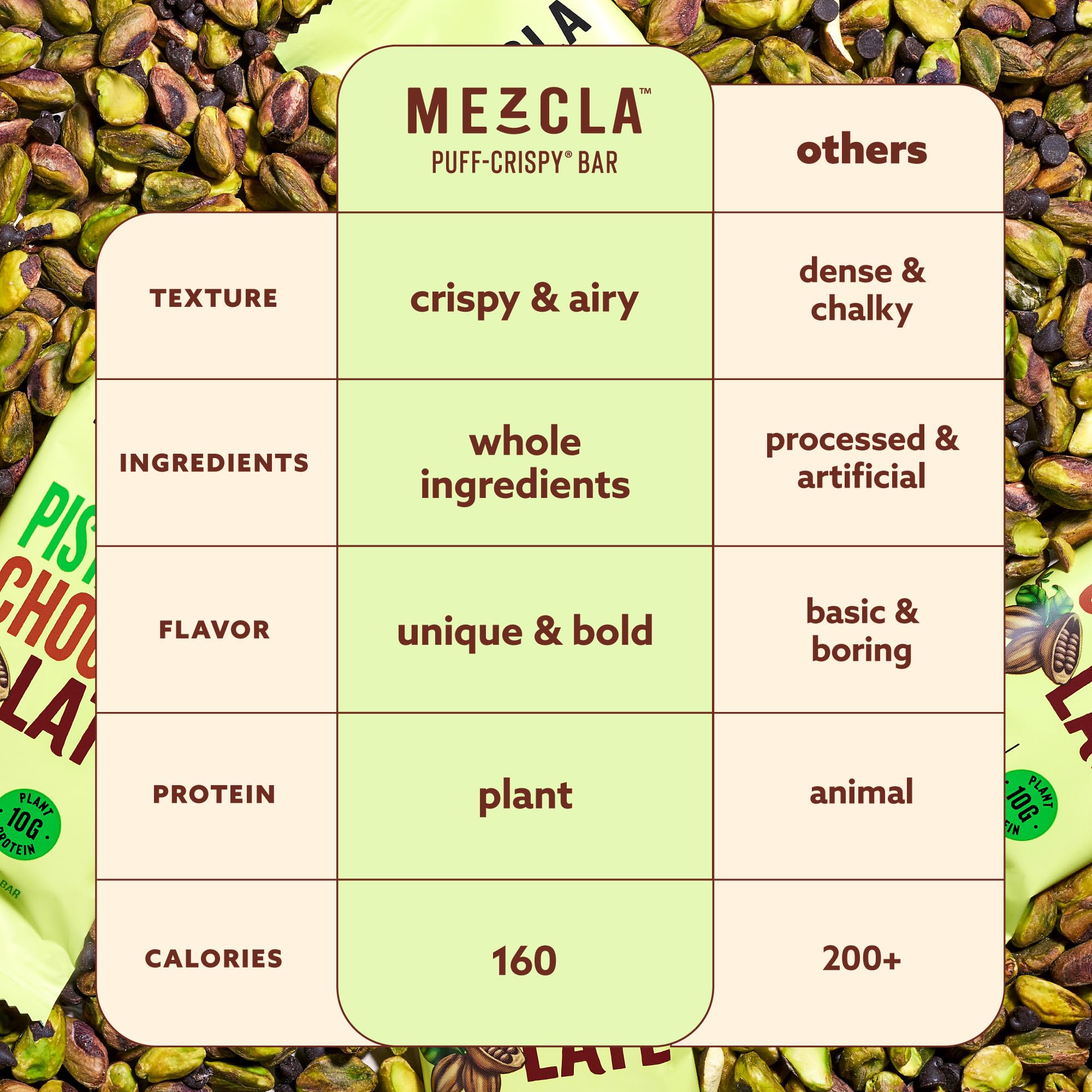 Sans additifs artificiels: Mezcla barres, ingrédients réels