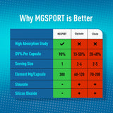 MgSport vitamines B6, D et E pour un soutien global