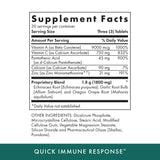 MICHAEL'S Vitamine A, C et zinc: nutriments clés pour l'immunité et l'énergie.