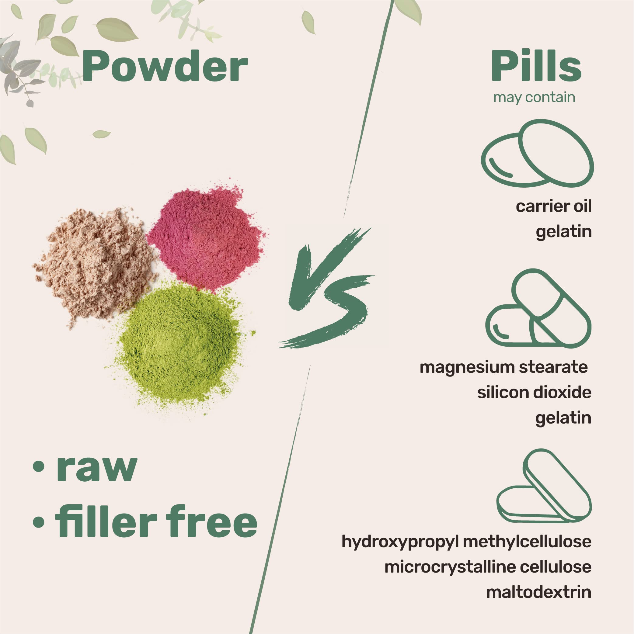 Boswellia Micro Ingredients d’origine indienne.