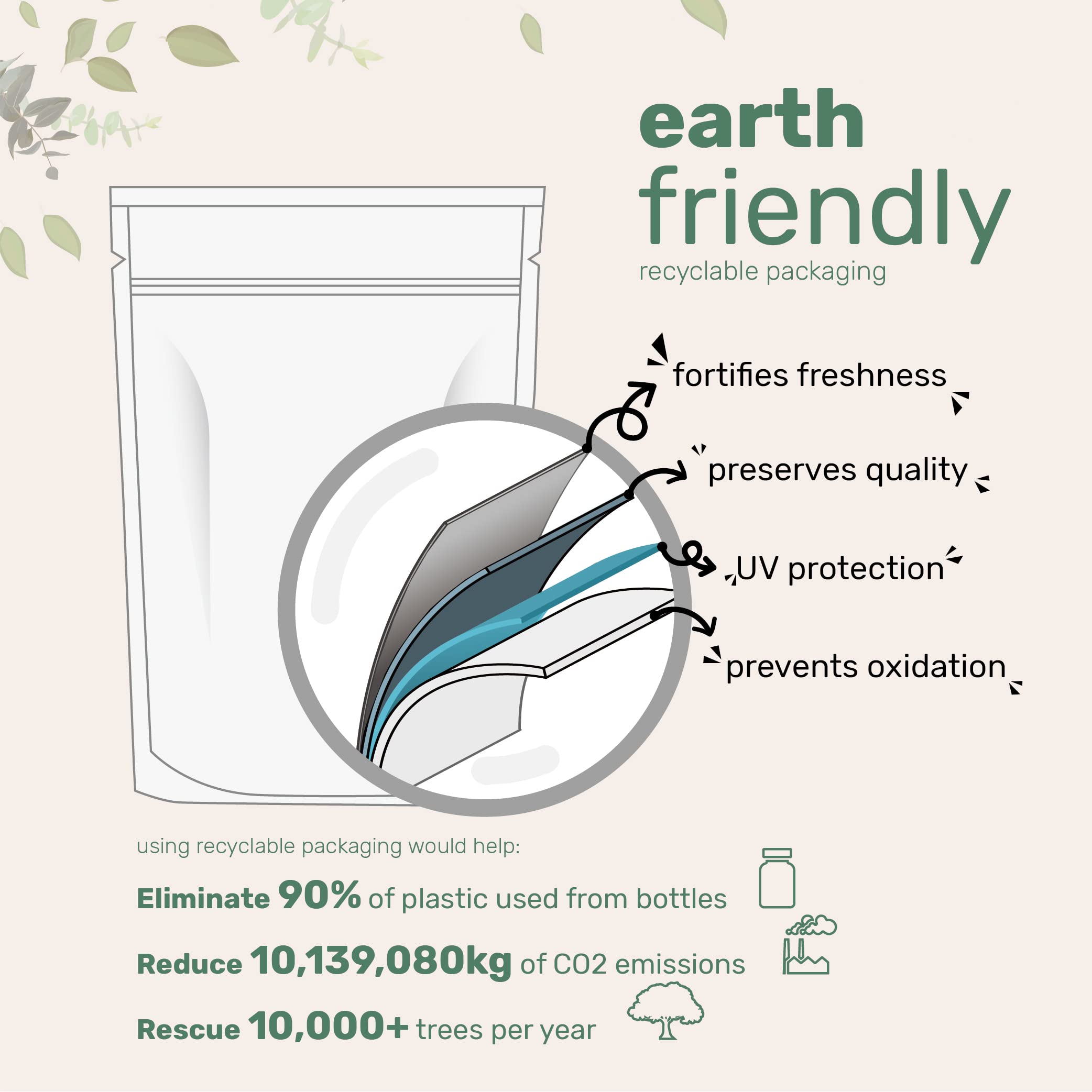 Cuillère-dose de poudre d'électrolytes Micro Ingredients prête à l'emploi.