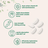 Étiquette Sans soja et Sans OGM du Micro Ingredients B1.