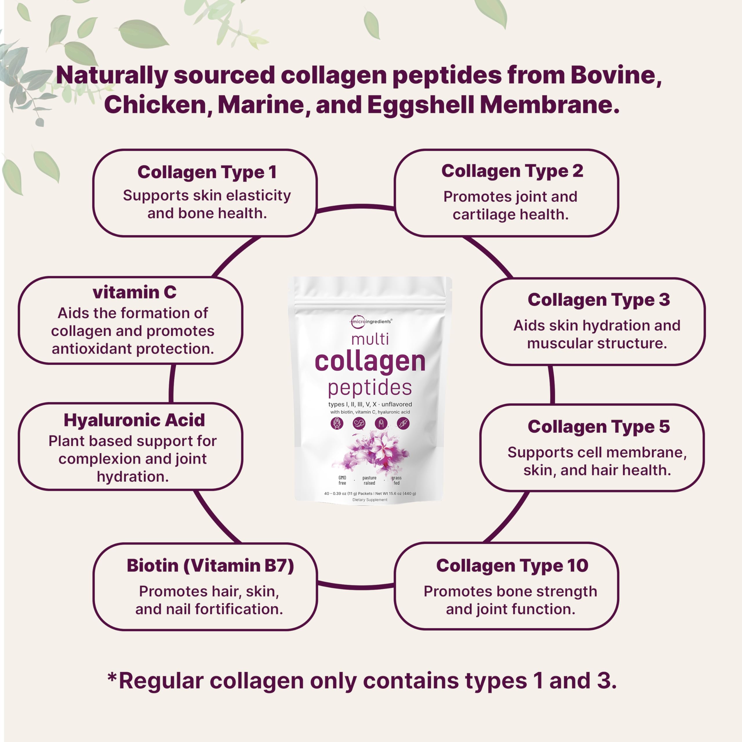 Poudre fine de collagène Micro Ingredients, se mélange facilement dans les boissons.