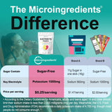 Micro Ingredients Poudre Électrolyte citron-framboise, ingrédients clairs et purifiés pour la nutrition.