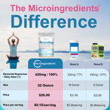 Verre d'eau et poudre Micro Ingredients, préparation rapide d'une boisson calmante.