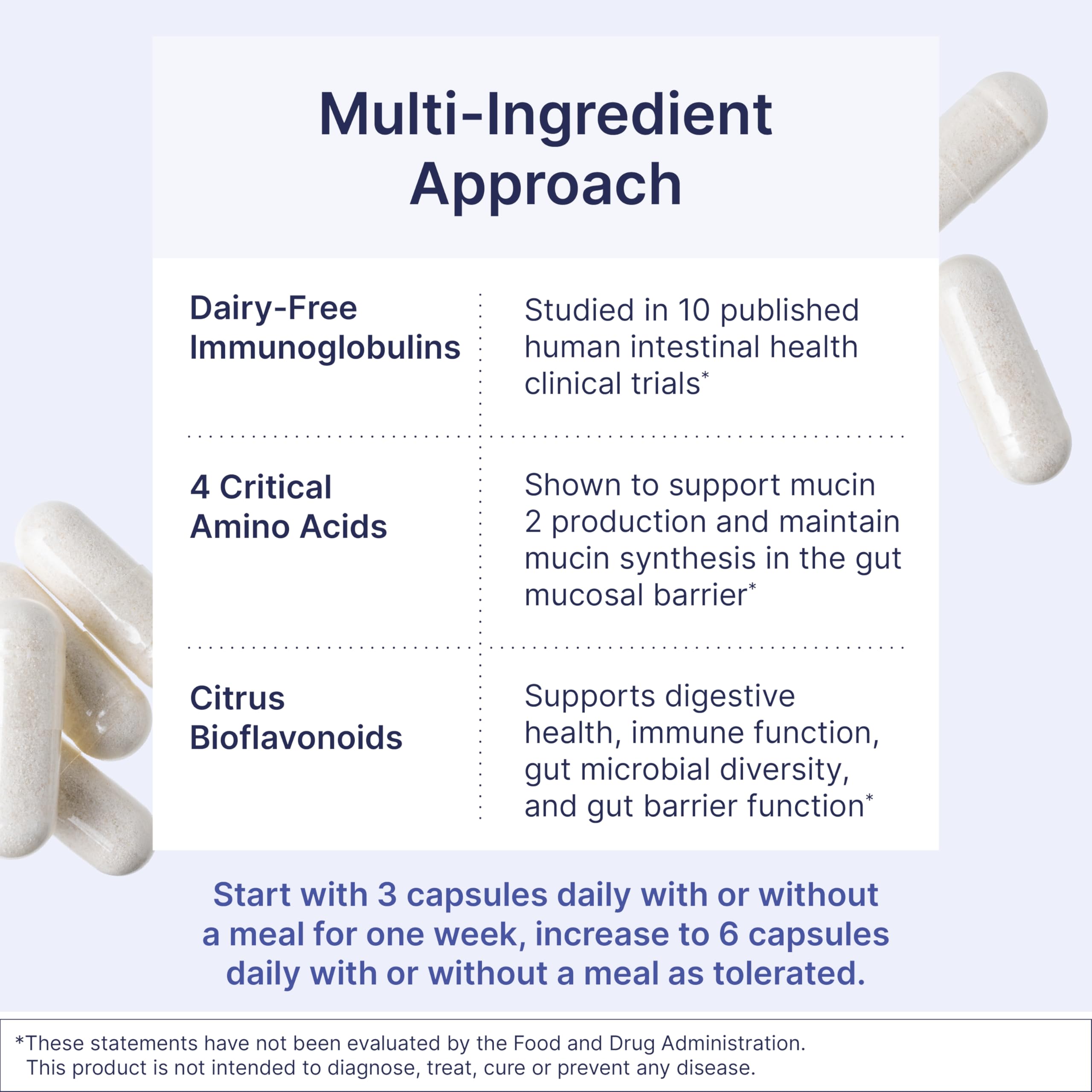 MegaMucosa – polyphénols agrumes – MicrobiomeX, soutien digestion et réparation intestinale
