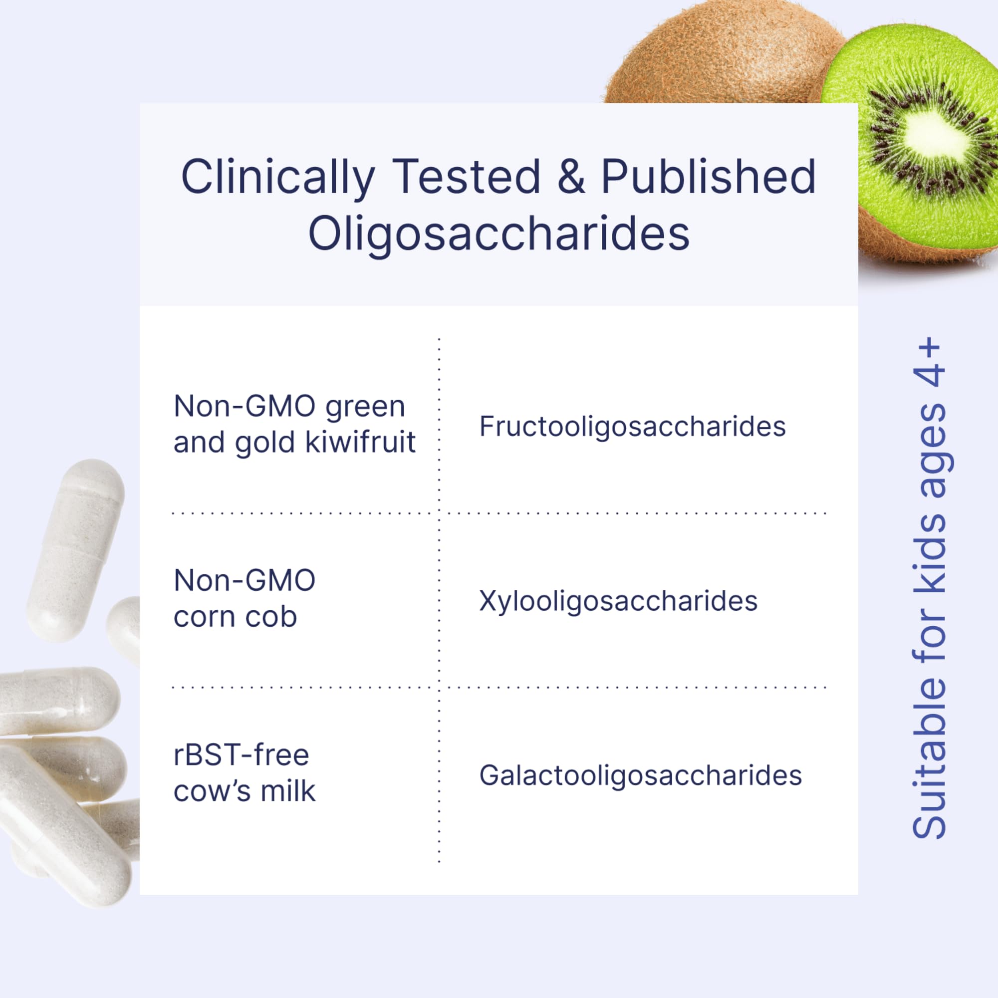 Oligosaccharides cliniquement testés pour nourrir les bactéries bénéfiques.