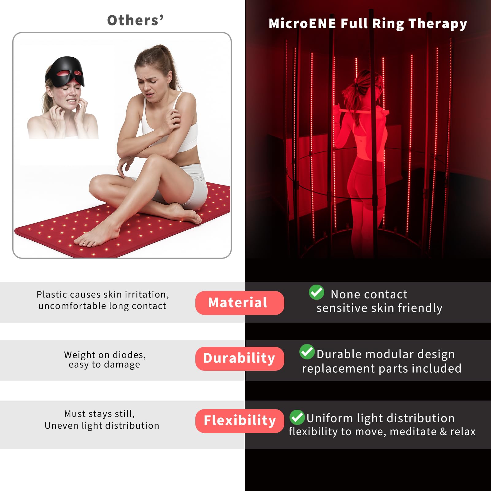 MicroENE design ouvert sans contact pour usage hygiénique