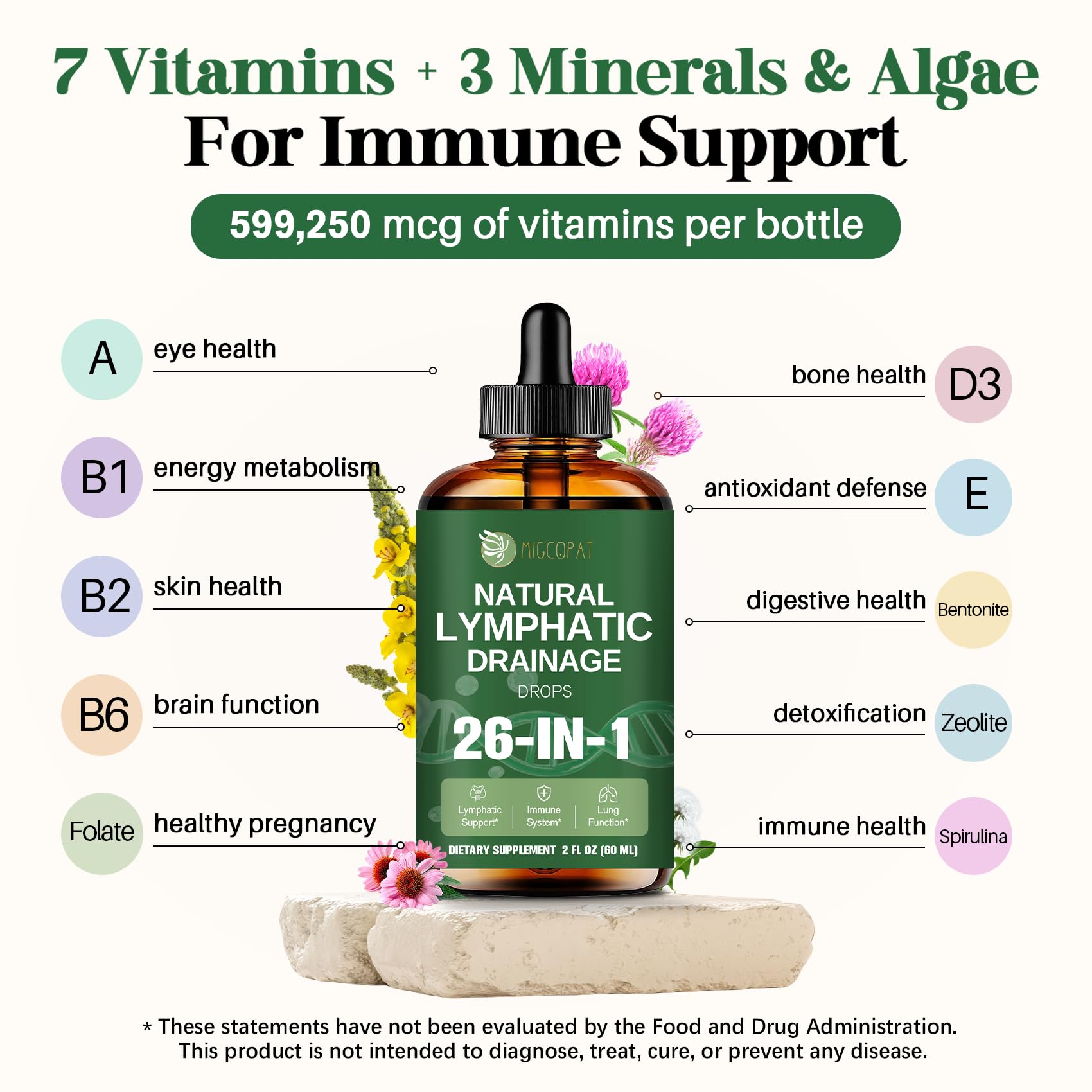 Migcopat – vitamines et minéraux, soutien potentiel énergie et immunité.