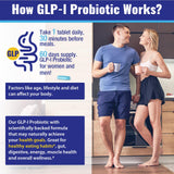 Mightnes GLP-l packaging extérieur clair pour une prise quotidienne pratique.