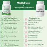 MigReForm — Formule saine sans caféine, gluten et cuivre.