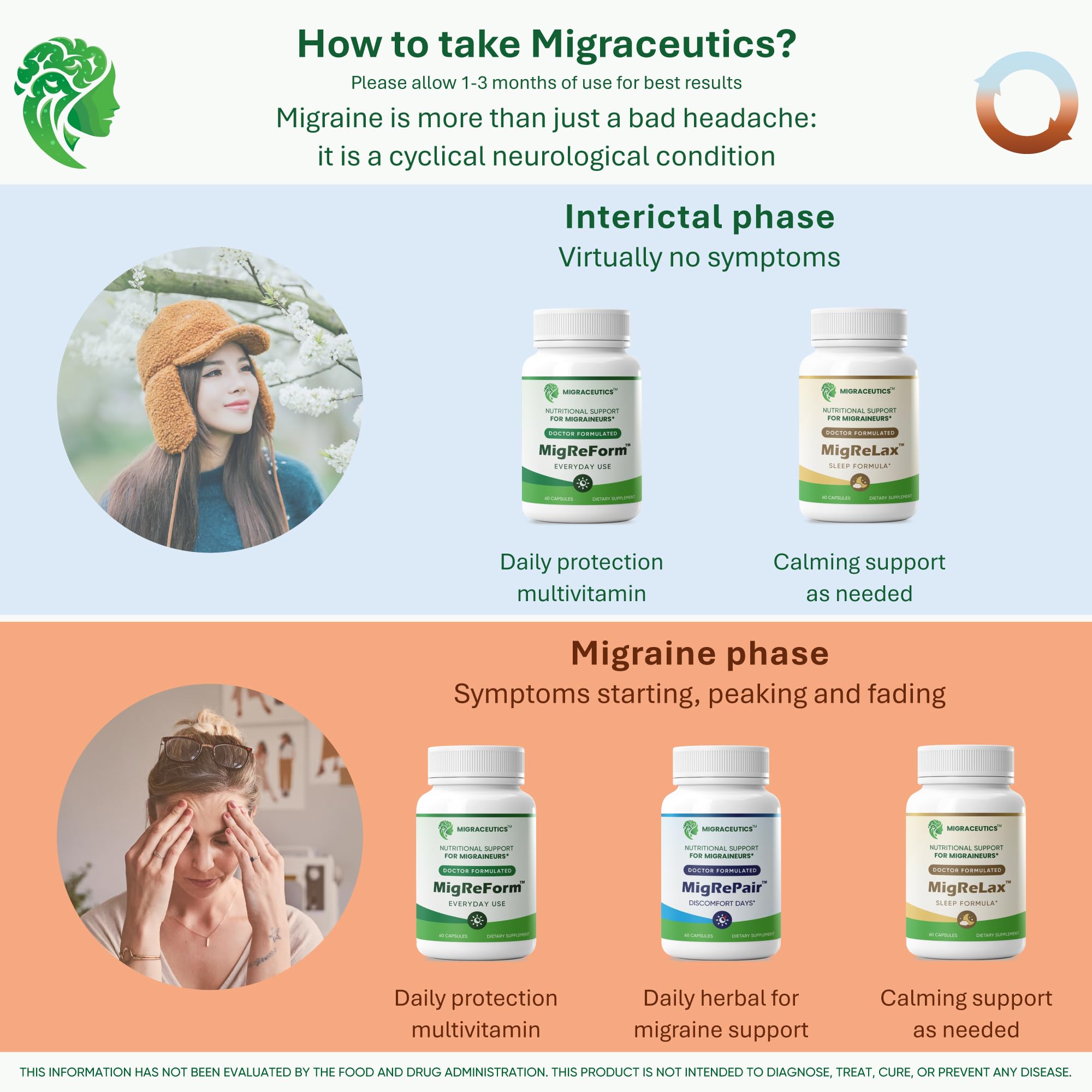 MigReForm — Ingrédients clés visibles soutenant le métabolisme normal et la vitalité.