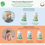 MigReForm — Ingrédients clés visibles soutenant le métabolisme normal et la vitalité.