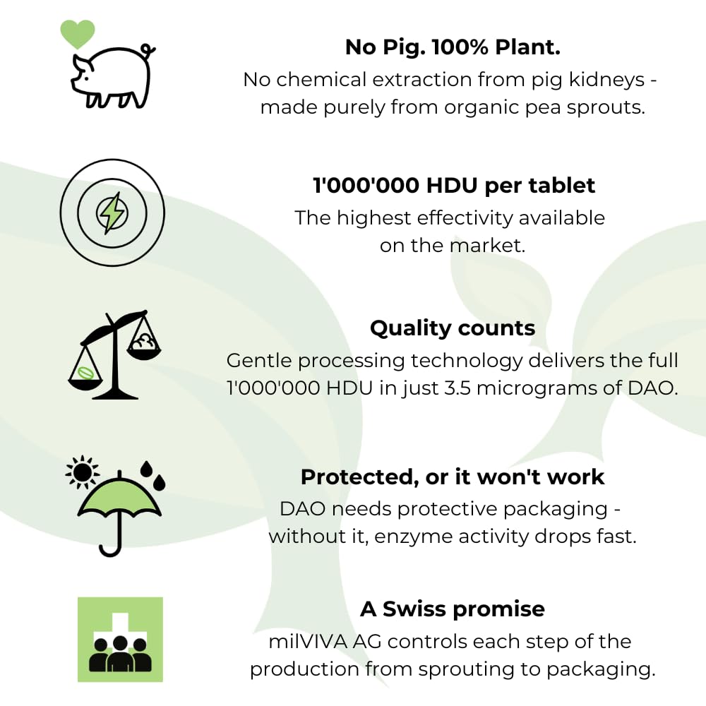 milDAO comprimés végétaux halal-certifiés pour tolérance à l’histamine.