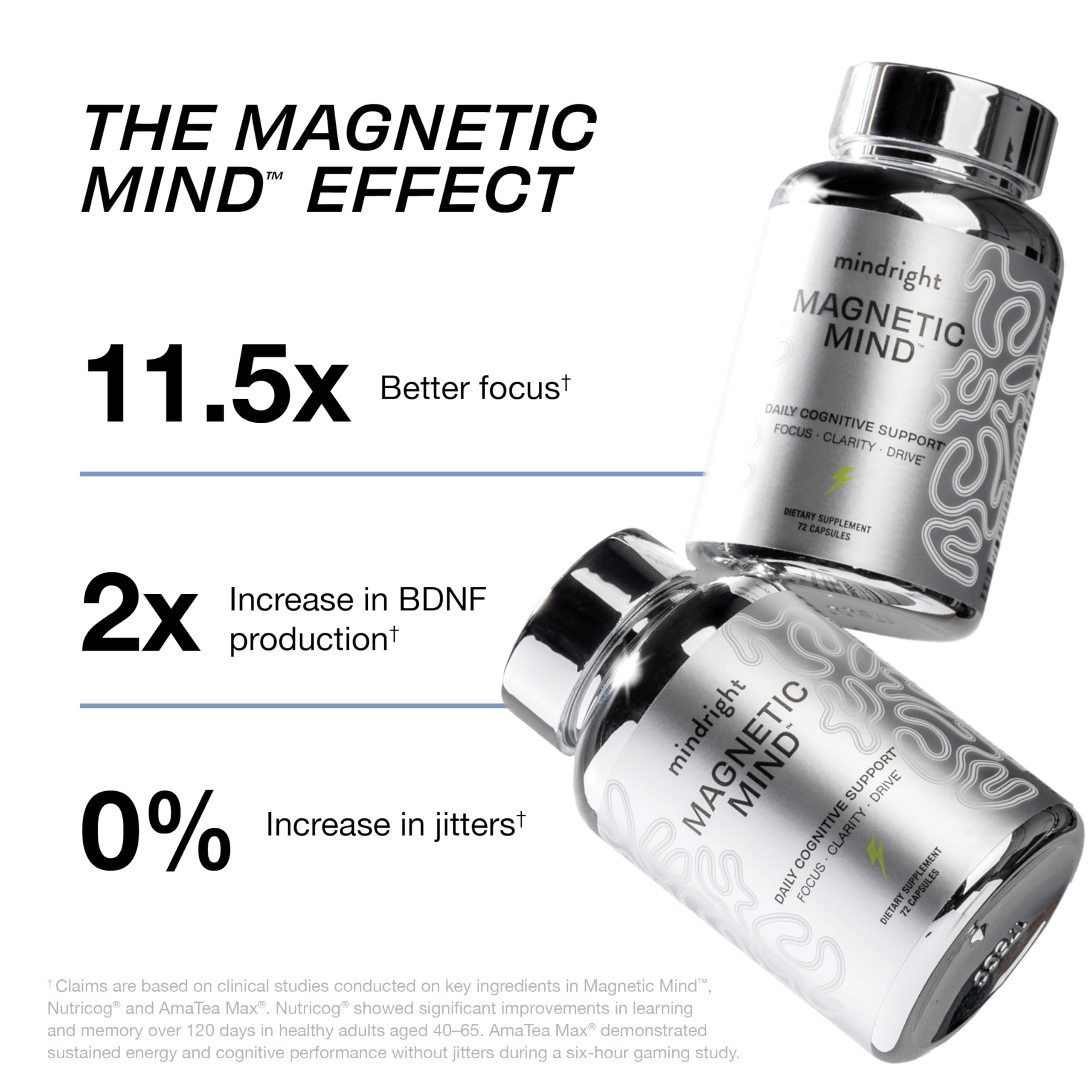 Mindright Magnetic Mind capsules visibles, concentration potentielle et focus durable.