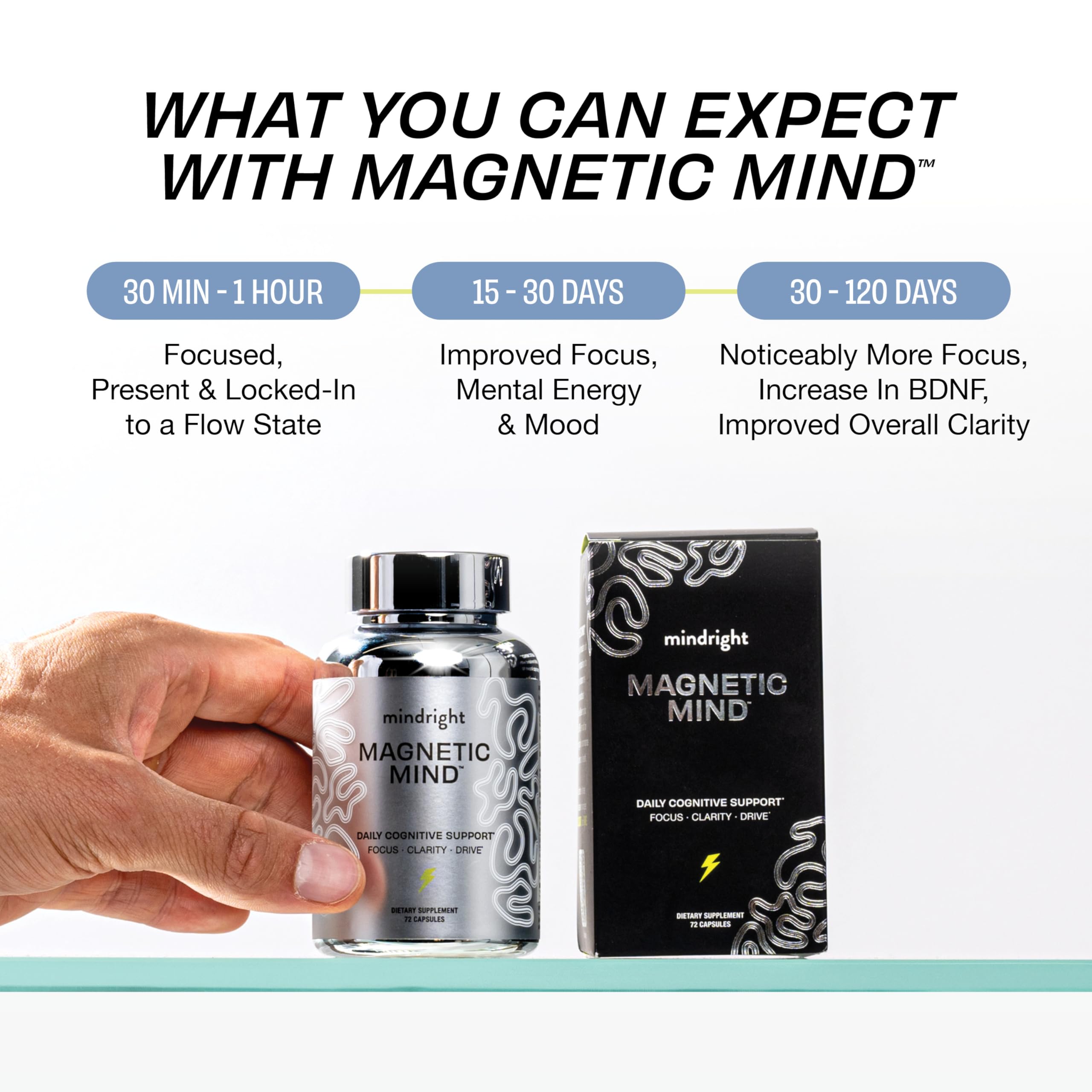 Mindright Magnetic Mind ambiance bureau évoquant concentration et efficacité.