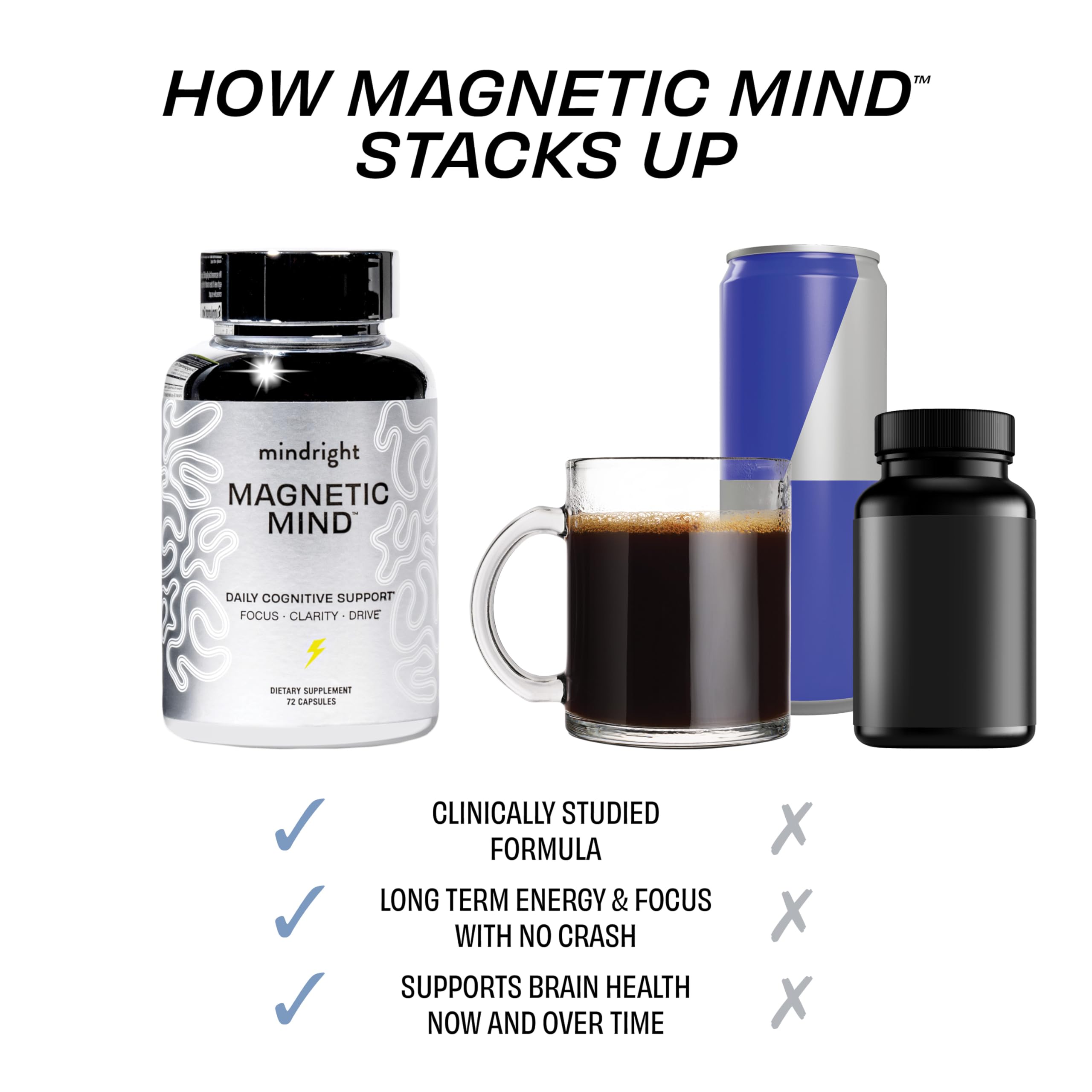 Mindright Magnetic Mind dosage quotidien illustré, prise simple et régulière.