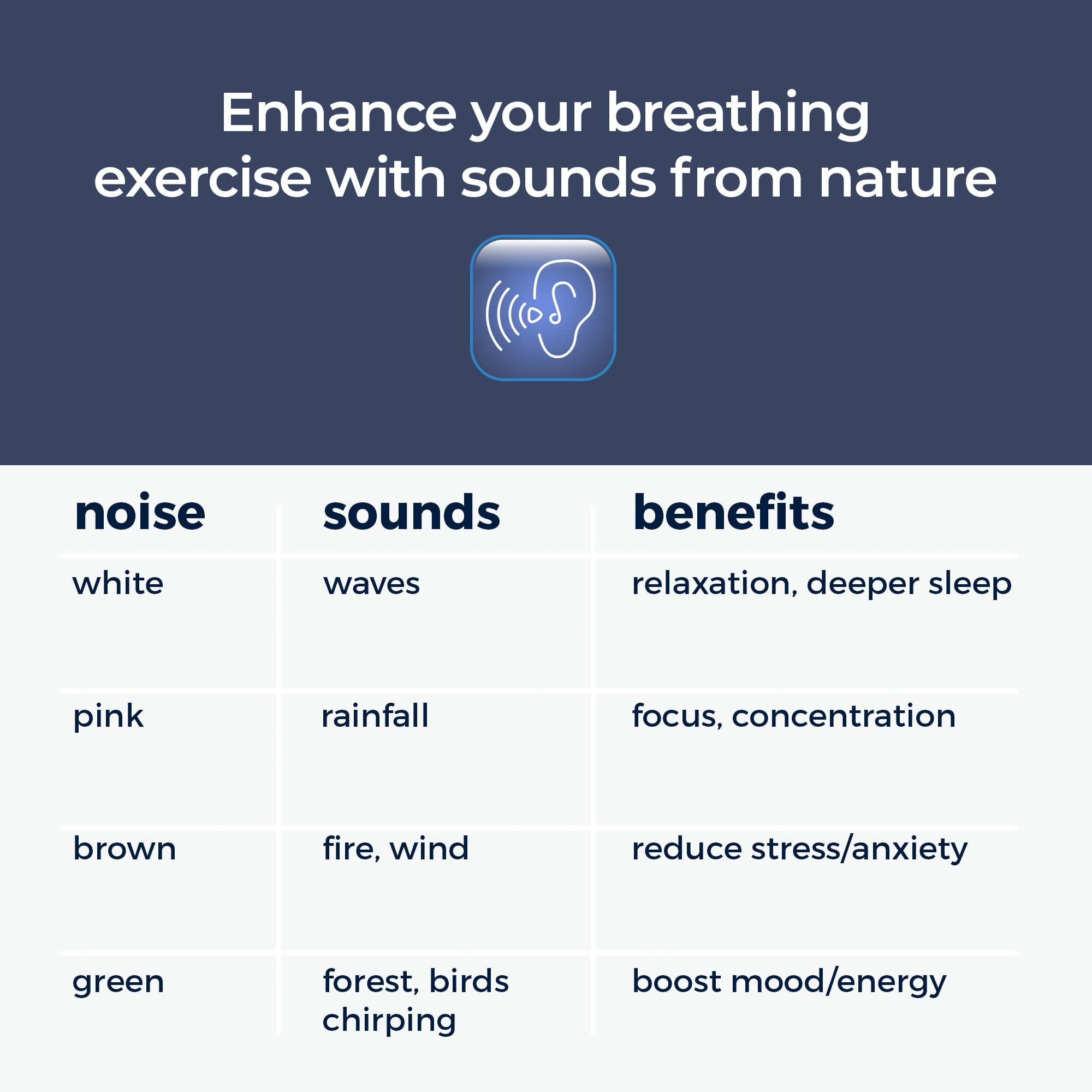 Mindsight Bouddha veilleuse apaisante, idéale pour s’endormir plus détendu.
