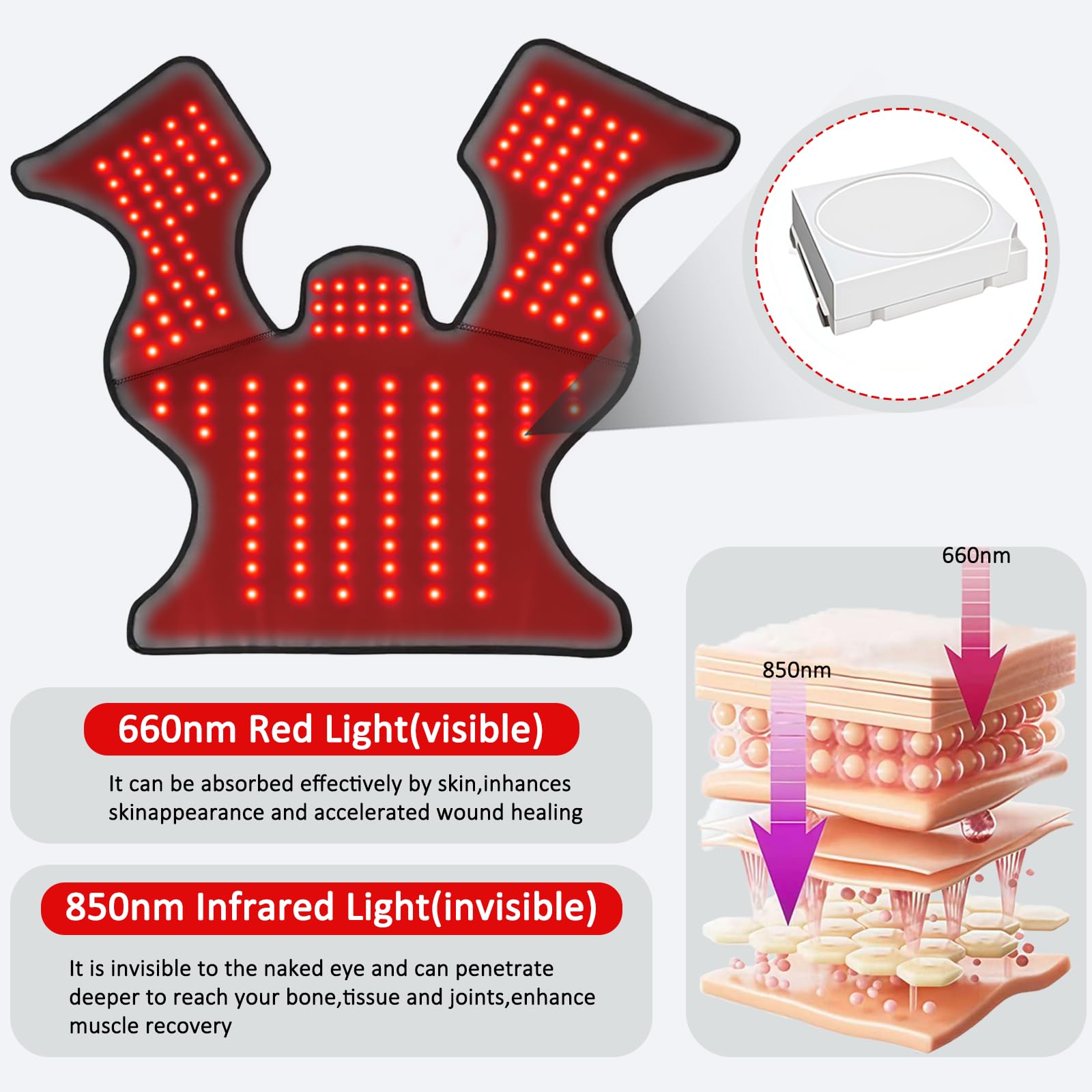 Mode Mingraro lumière 850 pour détente du cou.