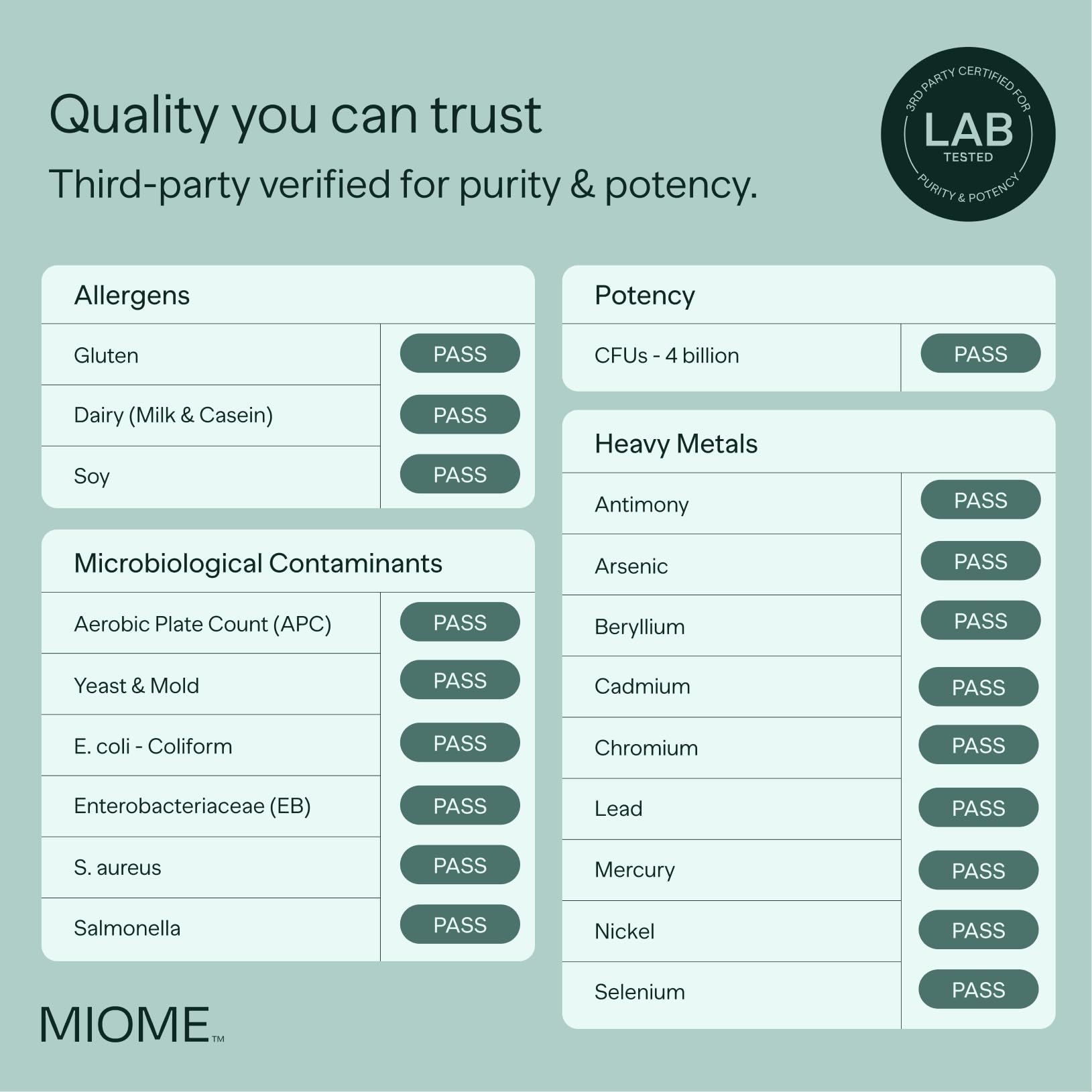MIOME IB-PRO emballage pratique pour voyage et équilibre digestif en déplacement.