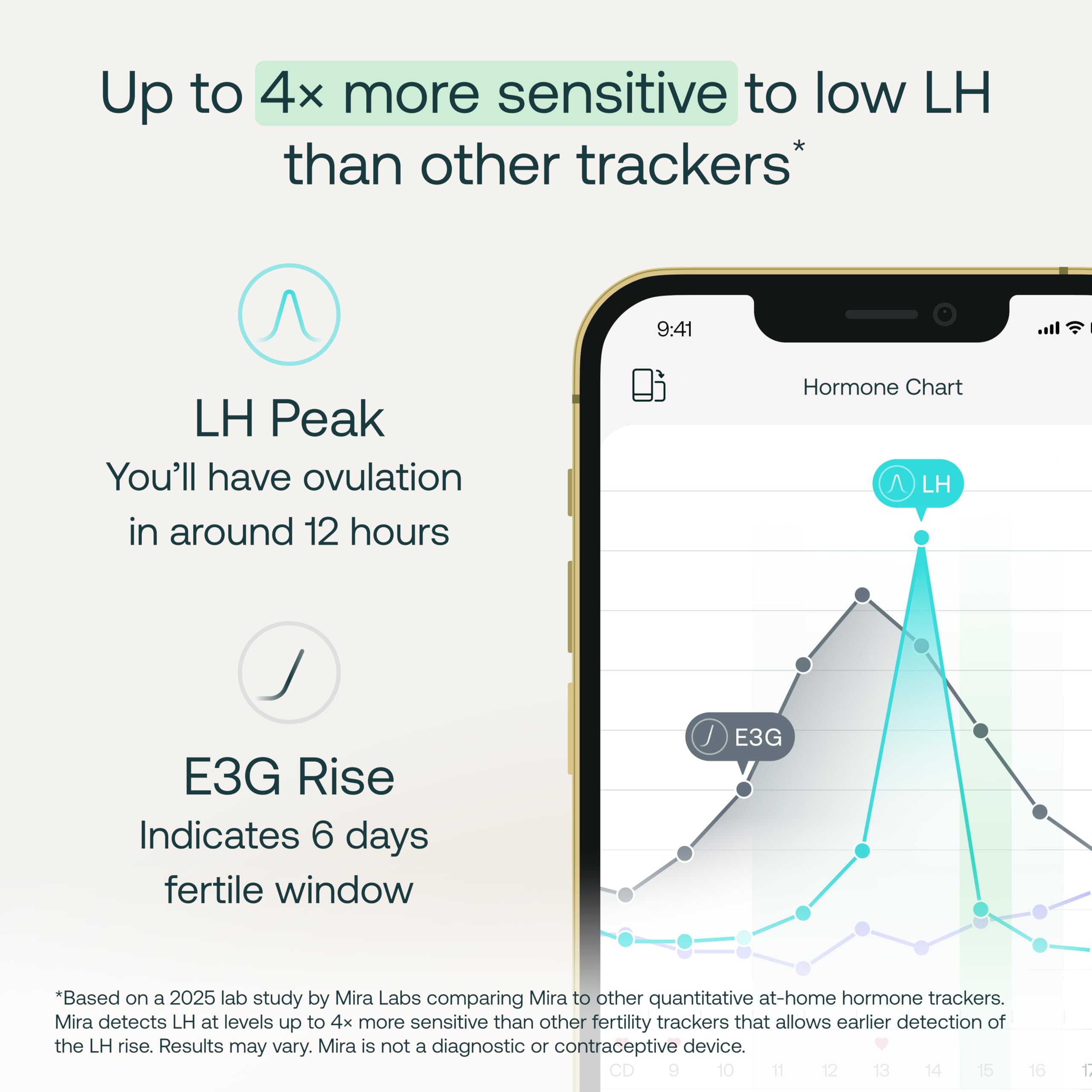 Moniteur Mira analyseur connecte affichant les resultats hormonaux en temps reel.