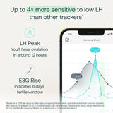 Moniteur Mira analyseur connecte affichant les resultats hormonaux en temps reel.