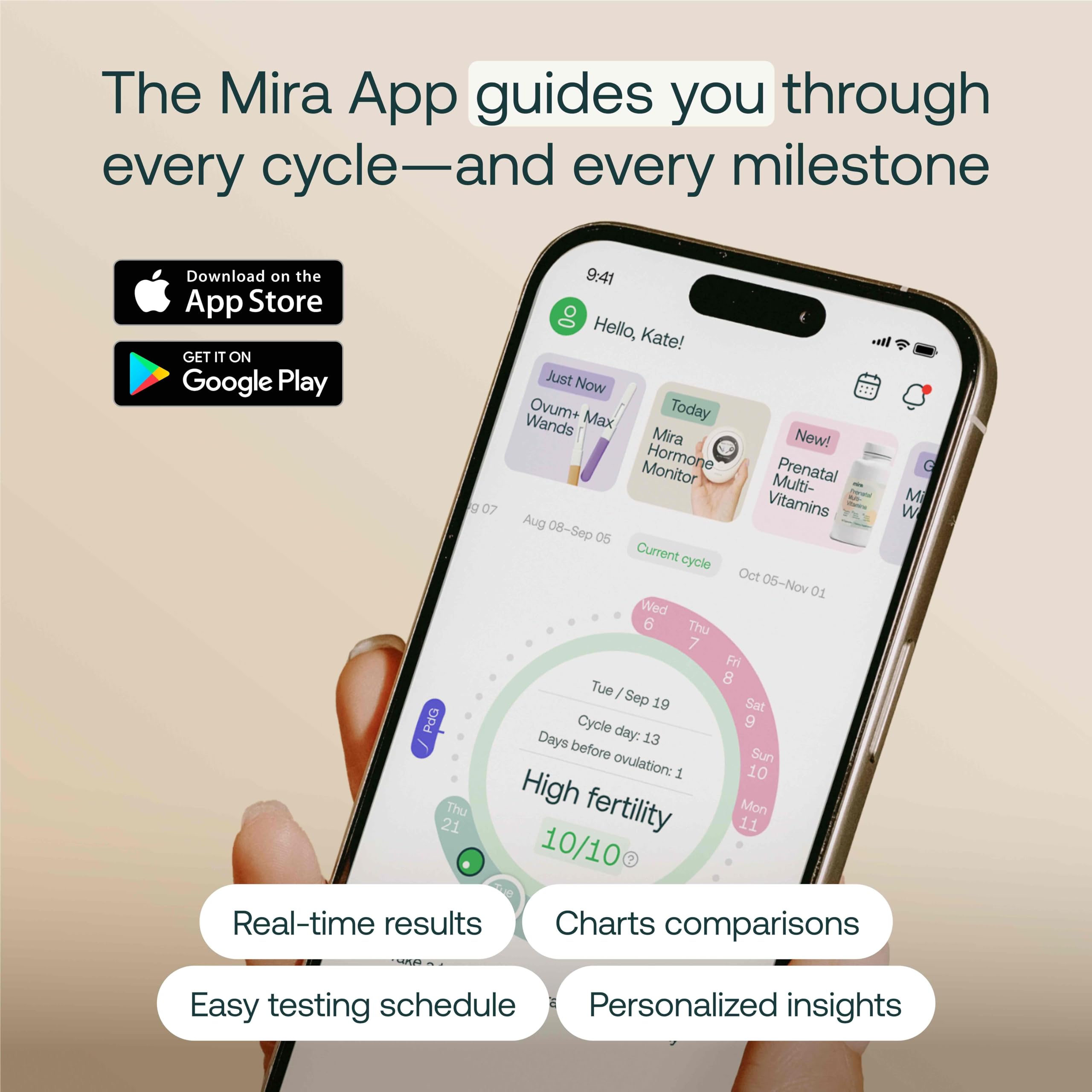 Lecture des résultats numériques Mira pour comprendre votre cycle