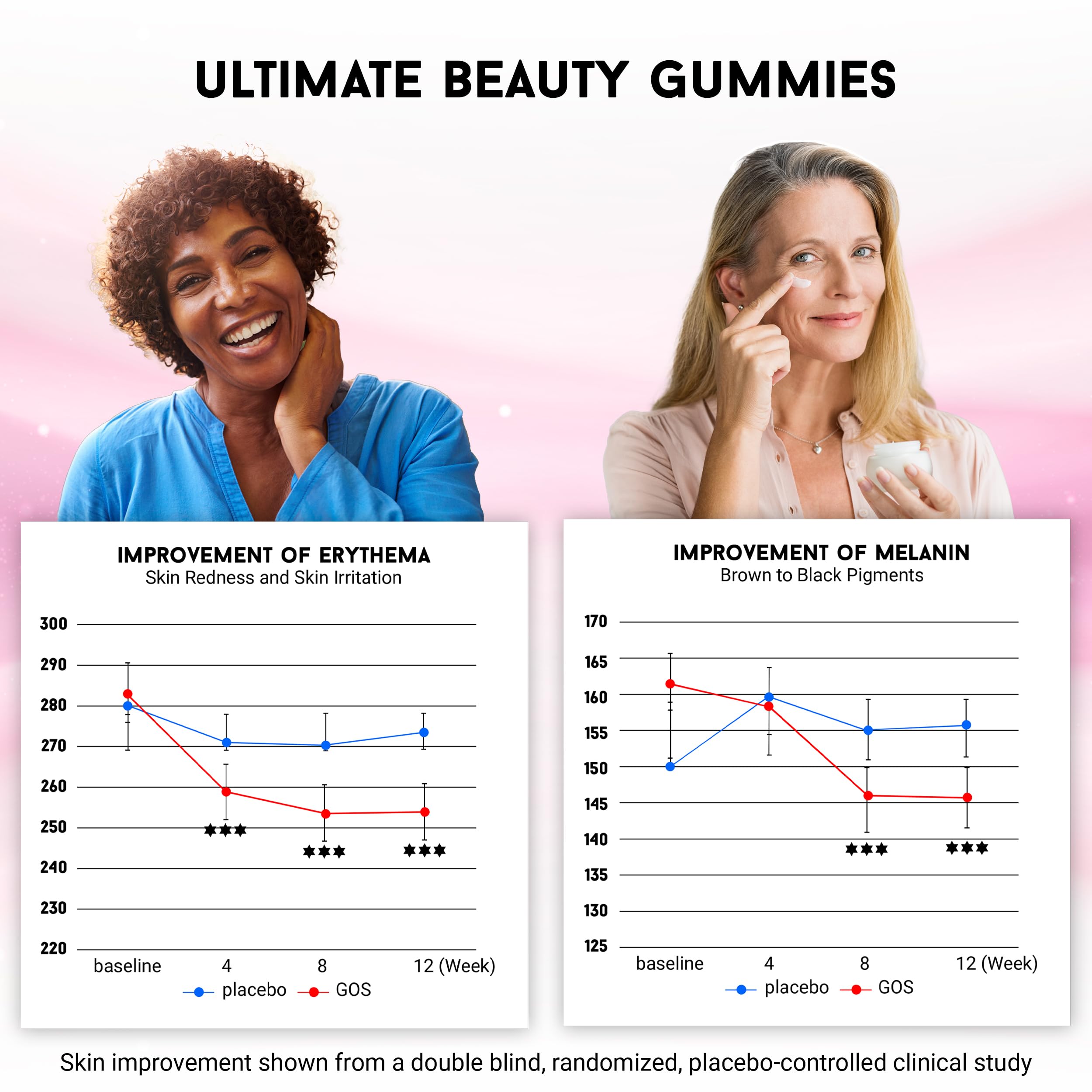 Miracle Elixir Collection Joyce Giraud Gummies – 270 gommes, utilisation durable et économique.