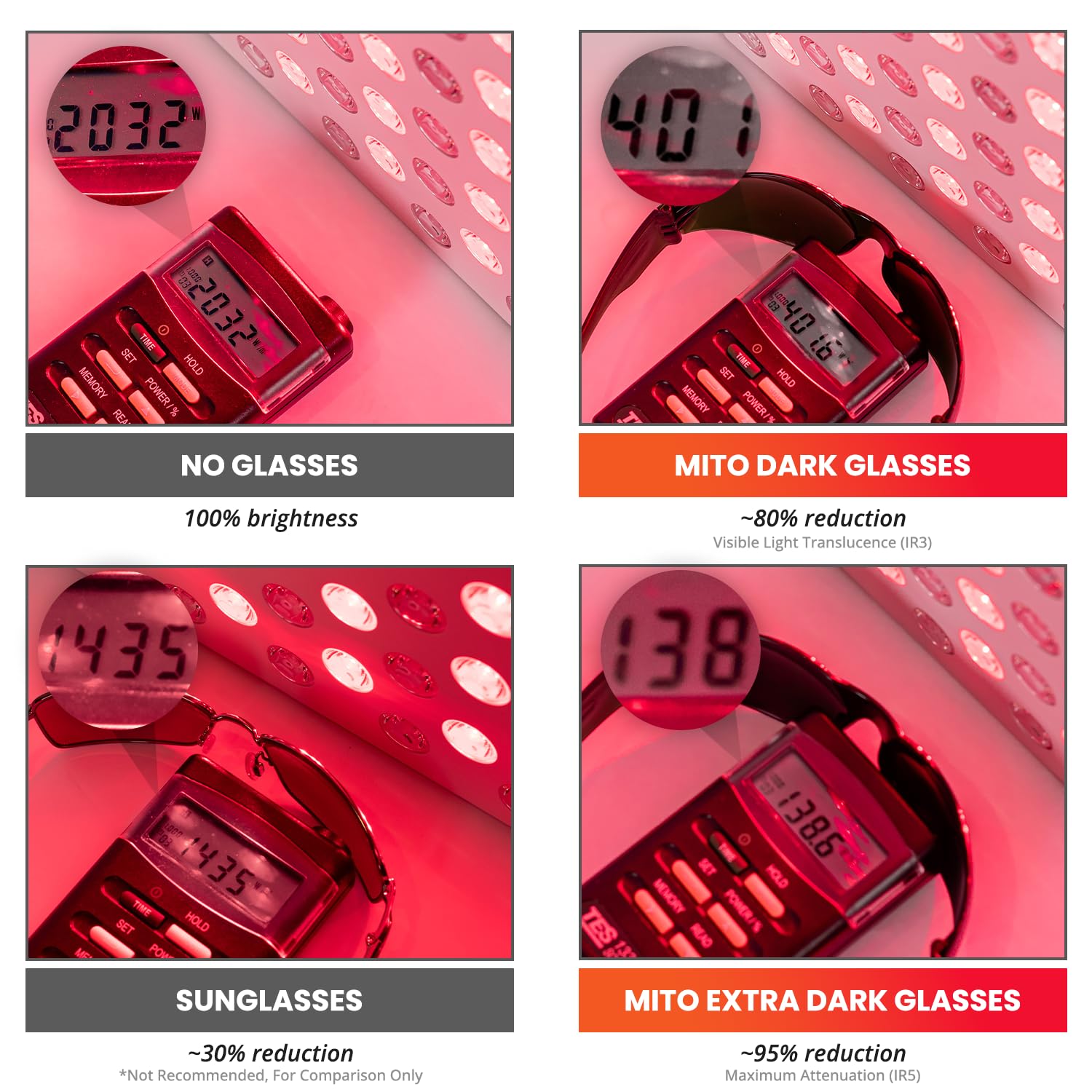 Lunettes Mito améliorent la clarté visuelle lors des séances de lumière rouge.