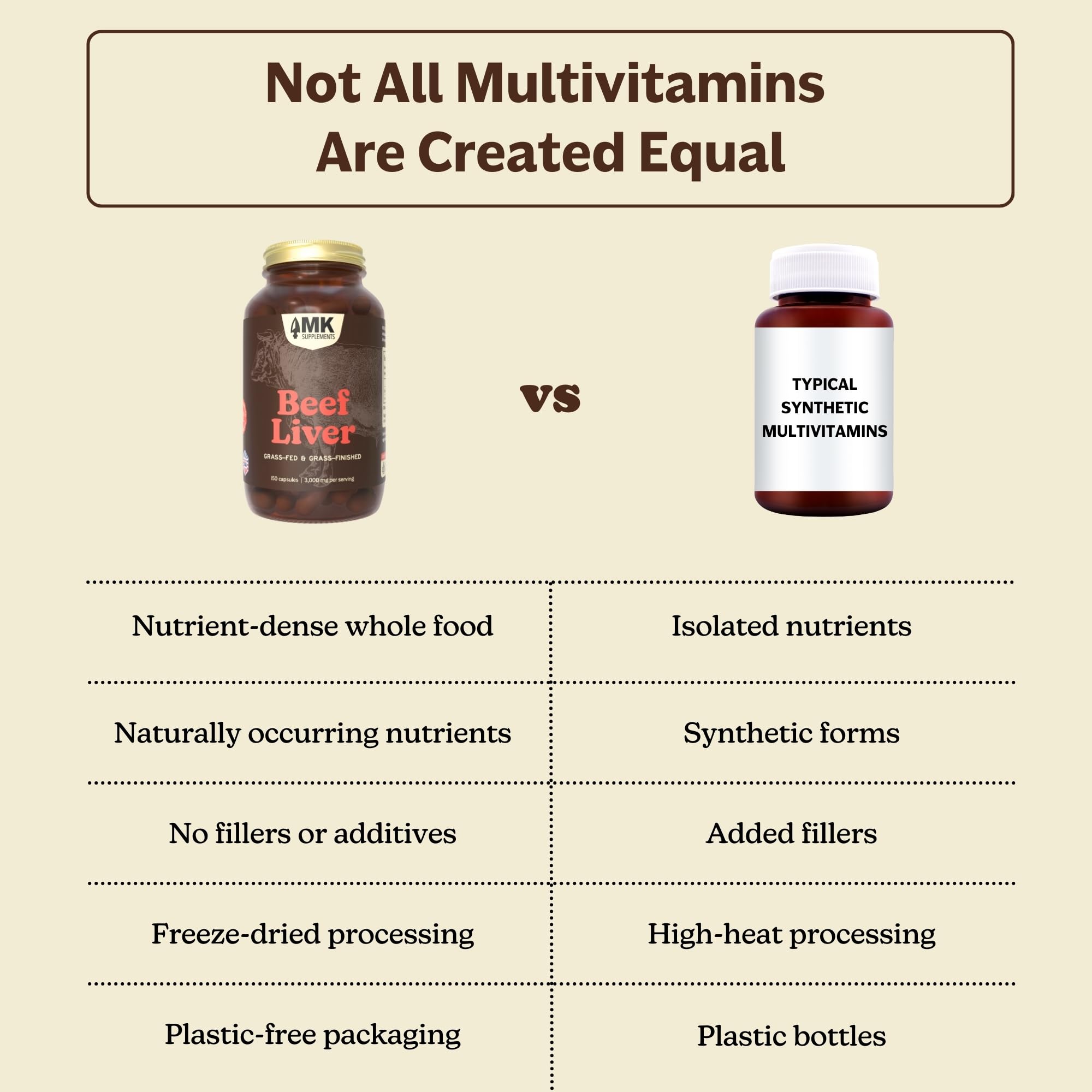 Dose de capsules MK Supplements — dosage mesuré pour démarrer en douceur.
