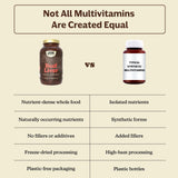 Dose de capsules MK Supplements — dosage mesuré pour démarrer en douceur.