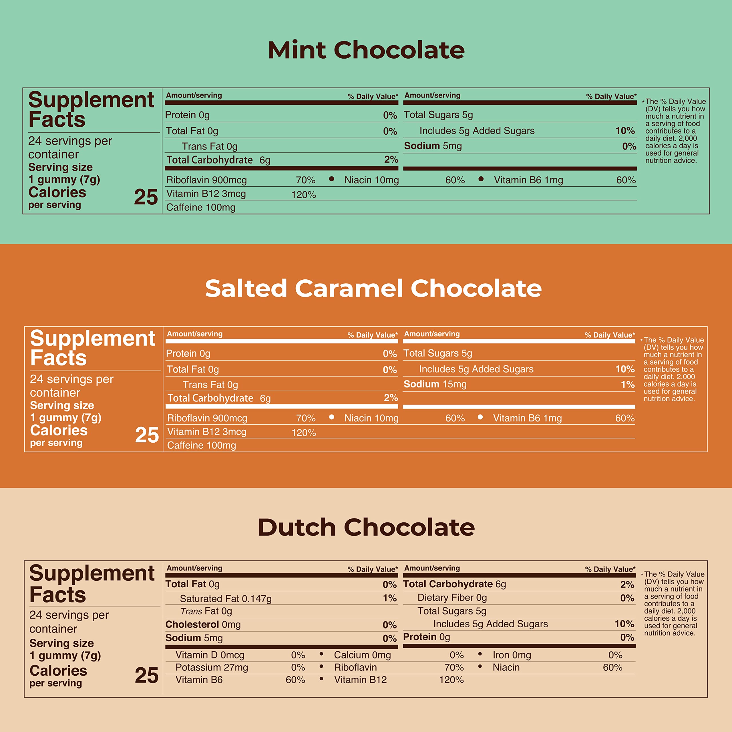 MOCCA SHOTS : gommes énergie 200 mg démarrage rapide.