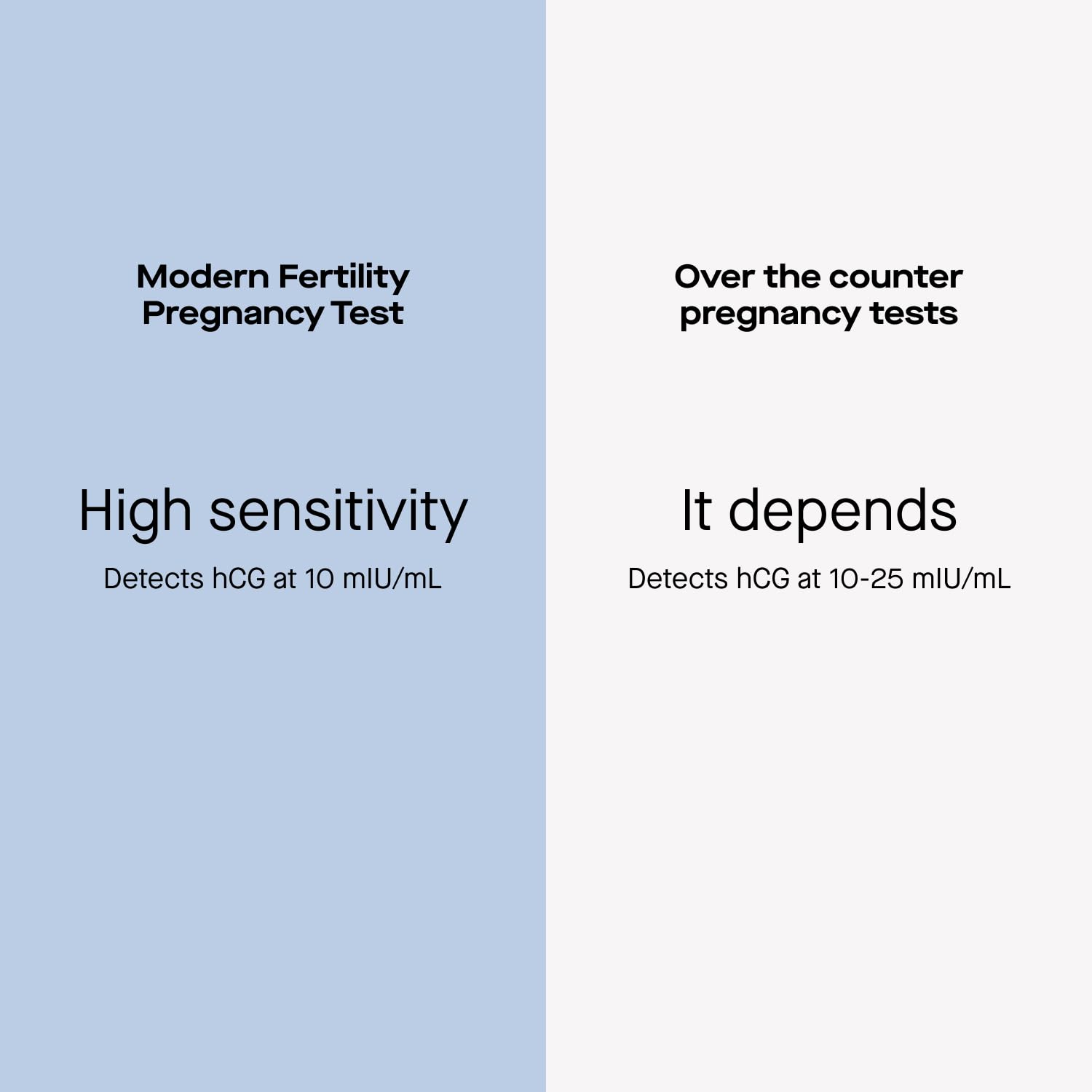 Modern Fertility resultat-hcg: indication rapide d'un résultat dans la fenêtre du test.