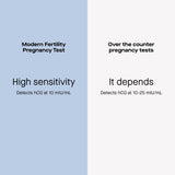 Modern Fertility resultat-hcg: indication rapide d'un résultat dans la fenêtre du test.